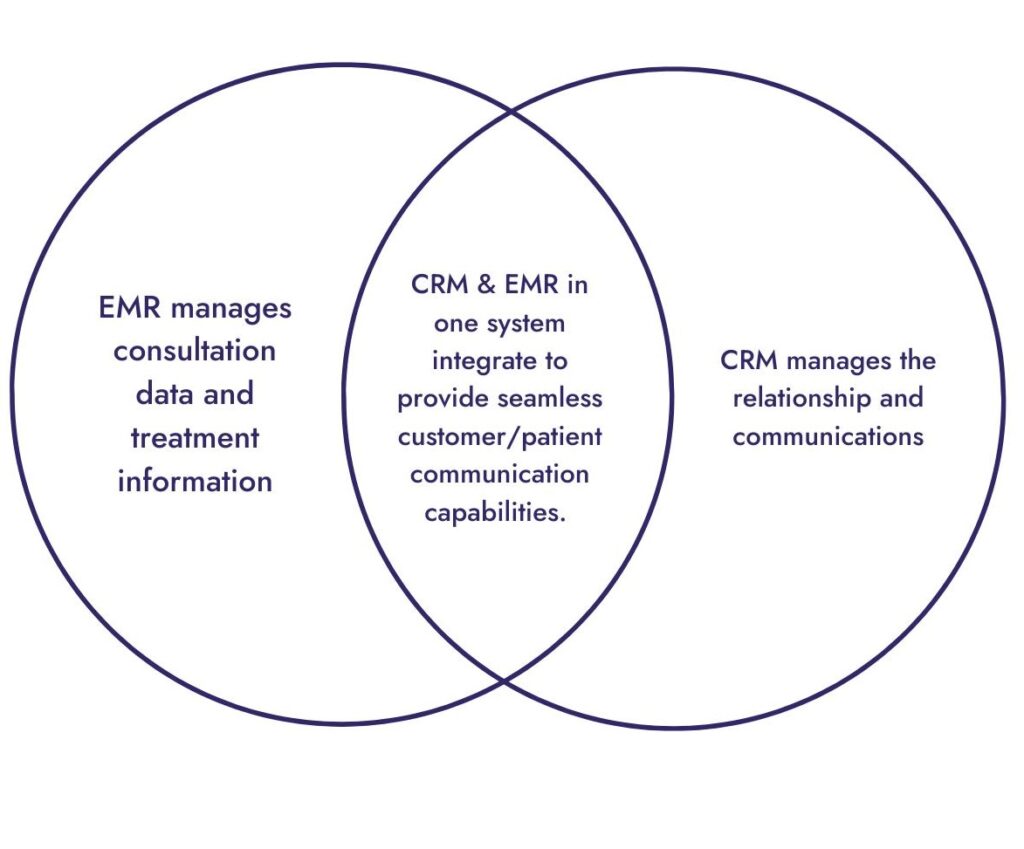 CRM vs. EMR