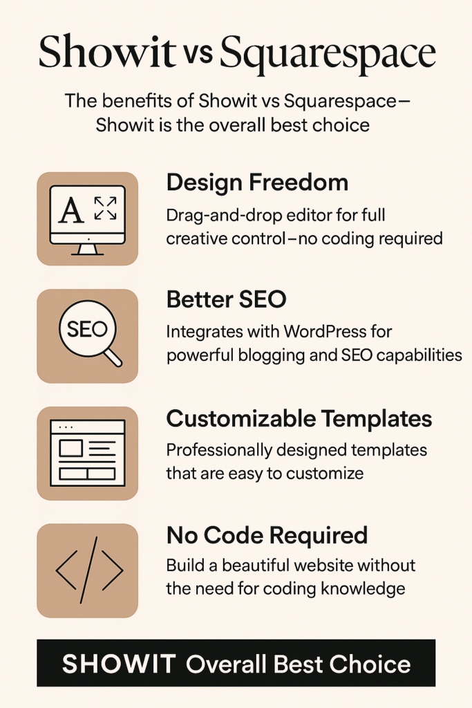 Infographic Showit vs. Squarespace